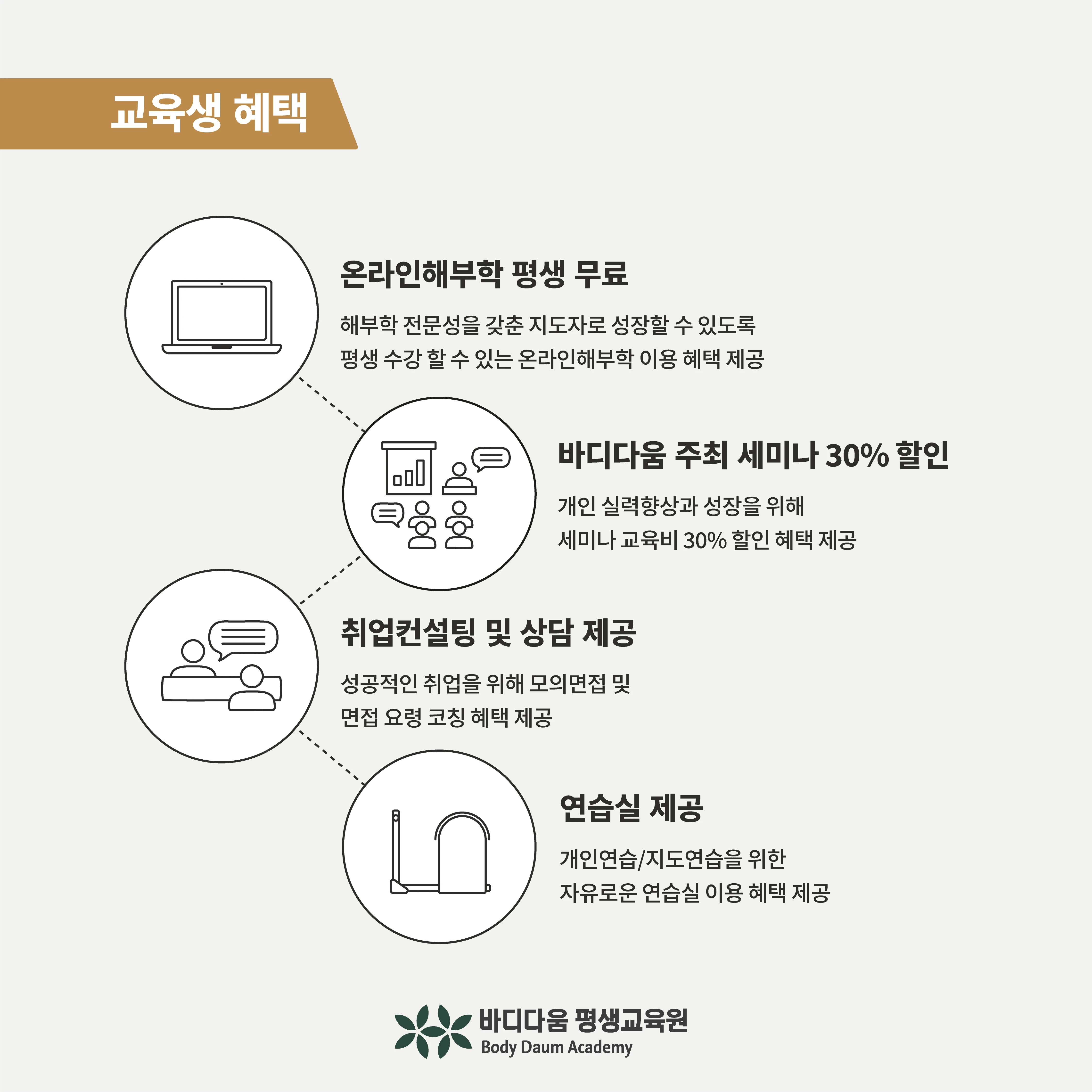 바디다움 지도자과정 평일반 상세 정보 4