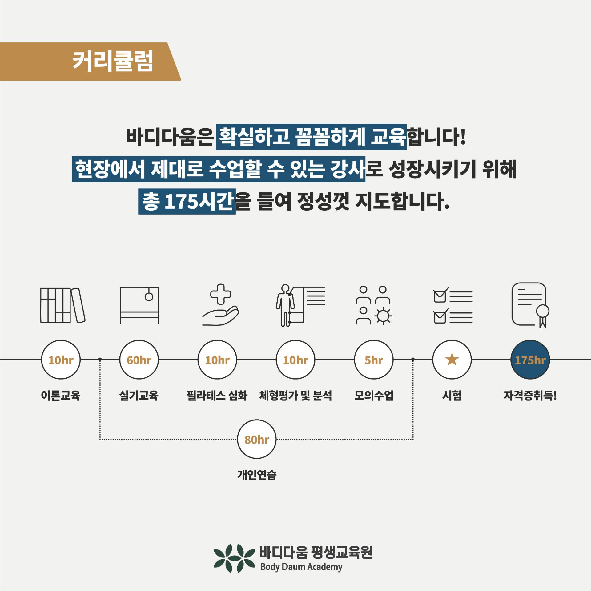 커리큘럼 - 총 175시간의 체계적인 교육 과정